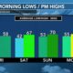 12/12- Warmer temps are on the way