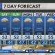 Evening weather forecast: 12/12/2024