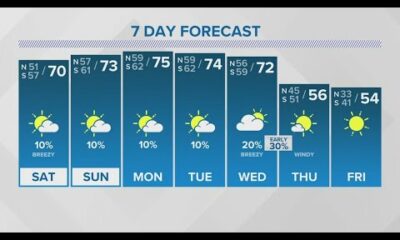 Friday 10PM Weather: Warmer temps over weekend, cold front returns next week