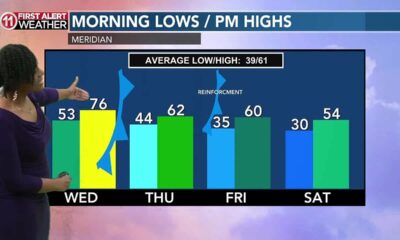 12/17- A warm Wed. with showers, but colder air is on the way