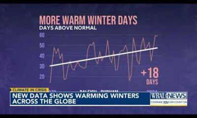 Warming winters across the globe, new data shows