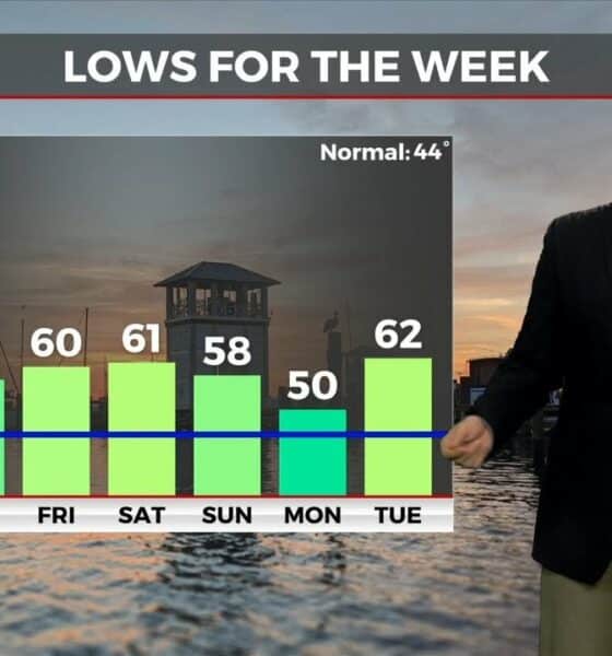 12/24 Ryan's "Warm Christmas" Tuesday Morning Forecast