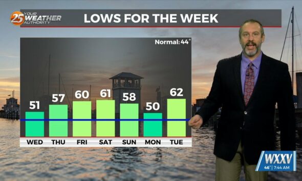 12/24 Ryan's "Warm Christmas" Tuesday Morning Forecast