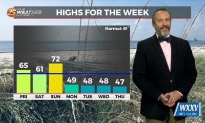 01/03 Ryan's "Rollercoaster" Friday Morning Forecast