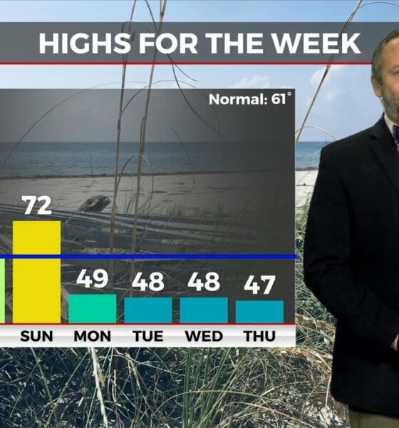 01/03 Ryan's "Rollercoaster" Friday Morning Forecast