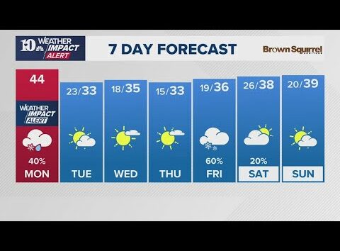 Morning Weather (1/6): Snow possible this afternoon/evening