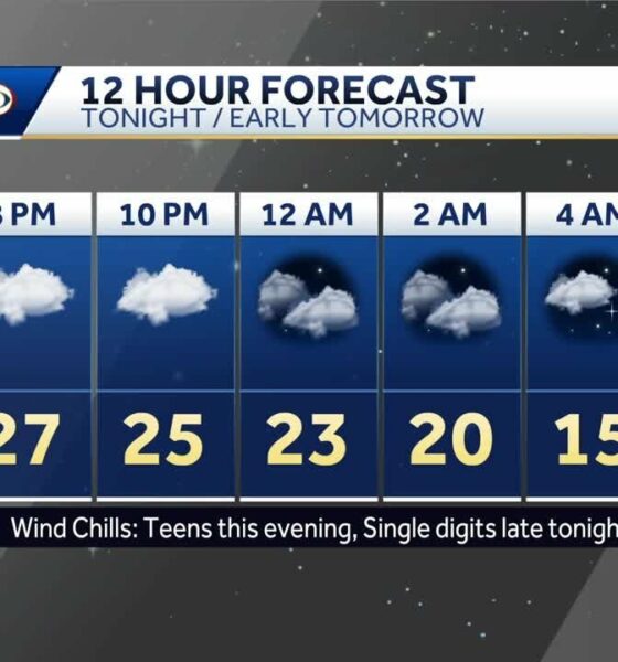 Weather forecast for Louisville region 5 p.m.