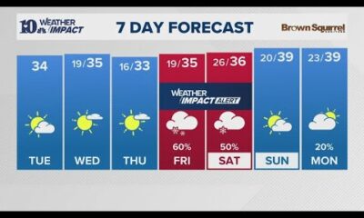 Morning Weather (1/7): Quiet and cold