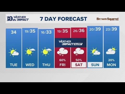 Morning Weather (1/7): Quiet and cold