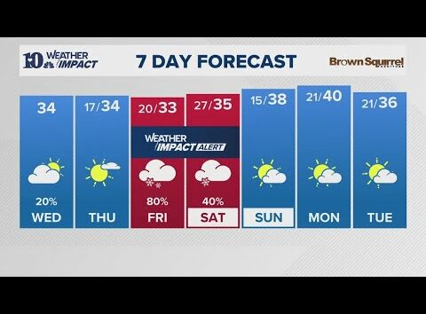 Morning Weather (1/8): Snow is coming our way later this week