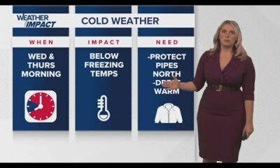 New Orleans Weather 6am: Very cold weather, below freezing temperatures