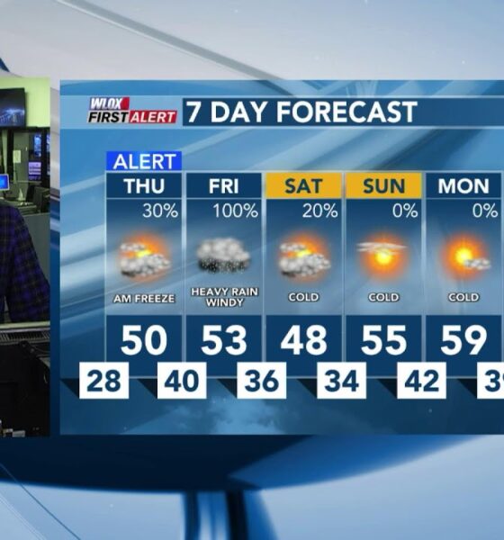 FIRST ALERT: Freezing temps tonight, wet & windy Friday ahead (01/08/2025)