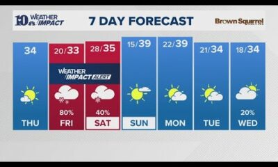 Morning Weather (1/9): Sunny and COLD today, snow moves in tomorrow