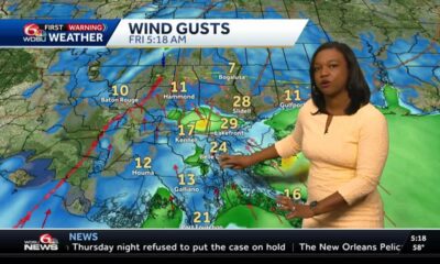 ALERT DAY: Rain, Wind, Falling Temps