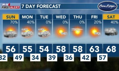 FIRST ALERT: Cold temperatures continue, rainy conditions late Sunday night, and more (1/12/2025)