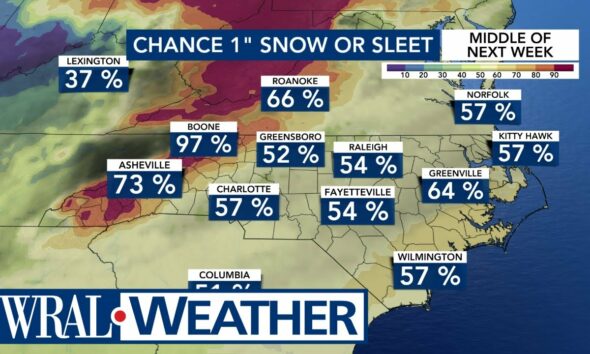 North Carolina Forecast: Bitterly cold Wednesday on tap with highs in the 30s, weekend rain likely