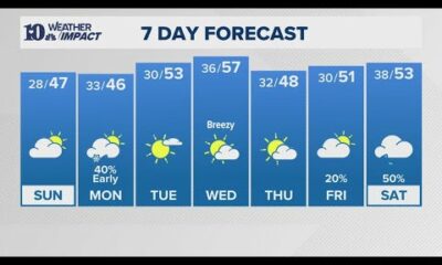 PM Weather(1/25): More clouds Sunday while temps should be seasonable