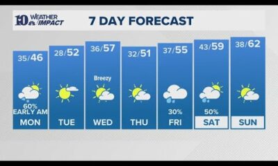 PM Weather(1/26): A cloudier Sunday ahead while temps remain seasonable