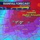 Dallas weather: Heavy rain and possible flooding