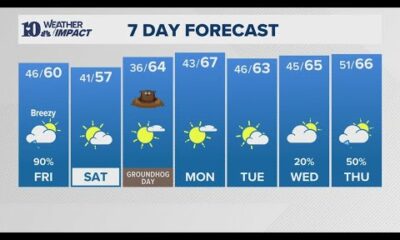 PM Weather (1/30): Showers likely, breezy and mild with highs near 60 degrees on Friday