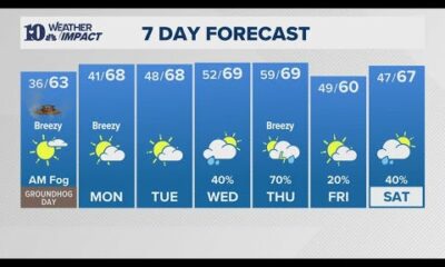 PM Weather(2/1): We dry back out into the Weekend with Spring-like temperatures into next week!