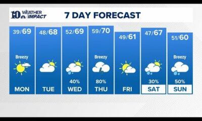 PM Weather(1/2): Patchy fog is possible Monday morning