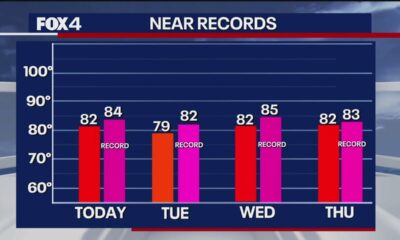 Dallas weather: Near-record heat near 90s all week