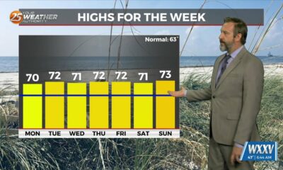 02/03 Ryan's "Spring-Like" Monday Morning Forecast