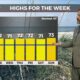 02/03 Ryan's "Spring-Like" Monday Morning Forecast