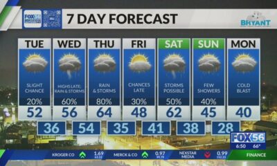 Evening weather forecast: 2/3/2025