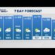 PM Weather(2/3): Continued mild with more clouds on Tuesday