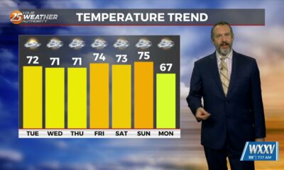 02/04 Ryan's "Getting Cloudy" Tuesday Afternoon Forecast