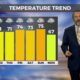 02/04 Ryan's "Getting Cloudy" Tuesday Afternoon Forecast