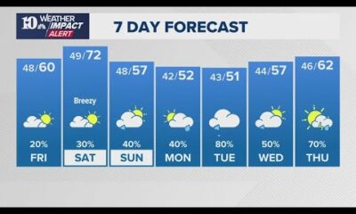 PM Weather (2/6): Becoming partly cloudy and a little cooler Friday