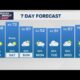 PM Weather (2/6): Becoming partly cloudy and a little cooler Friday