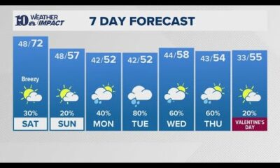 PM Weather (2/7): Partly to mostly cloudy with a chance for showers Saturday