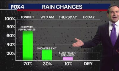 Dallas weather: Feb. 11 morning forecast