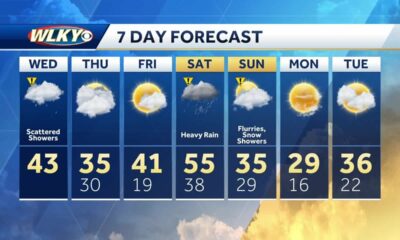 WLKY 6 a.m. weather forecast Feb. 12, 2025