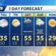 WLKY 6 a.m. weather forecast Feb. 12, 2025