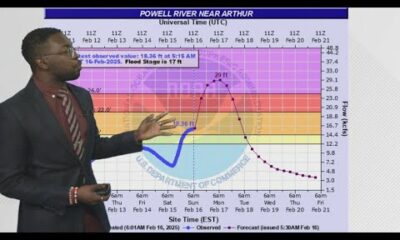 Morning Weather (2/16): Multiple flash flood warnings in place, gusty winds and rain possible