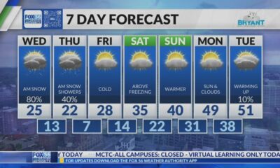 Morning weather forecast: 2/19/25