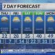 Morning weather forecast: 2/19/25