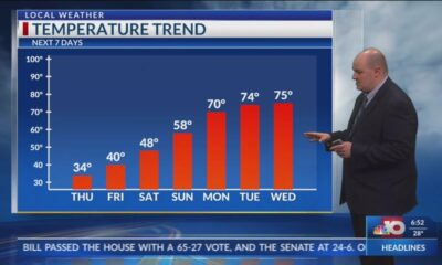 Morning Forecast - Wednesday, Feb. 19th