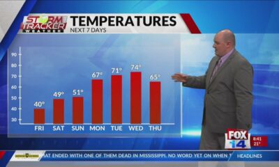 Morning Forecast - Thursday, Feb. 20th