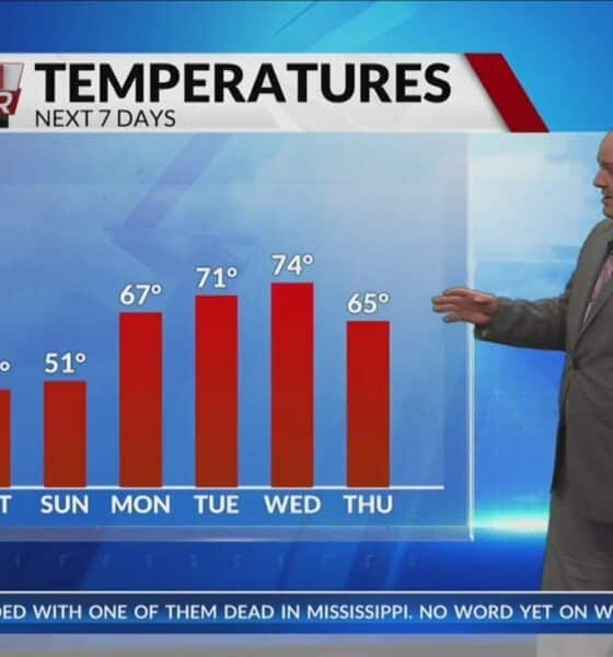 Morning Forecast - Thursday, Feb. 20th