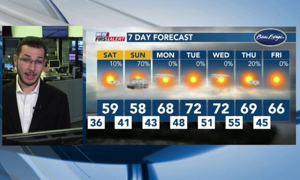 FIRST ALERT WEATHER: Cooler weather today, rainy conditions for Sunday parades (2/22/2025)