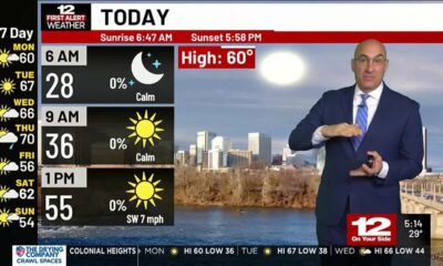 Monday Forecast: Mostly sunny and a little warmer