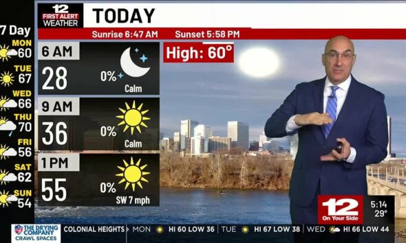 Monday Forecast: Mostly sunny and a little warmer