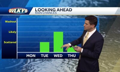 Warmer temperatures to close out February in Louisville area with some rain chances