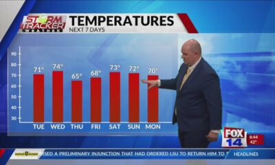 Morning Forecast - Monday, Feb. 24th